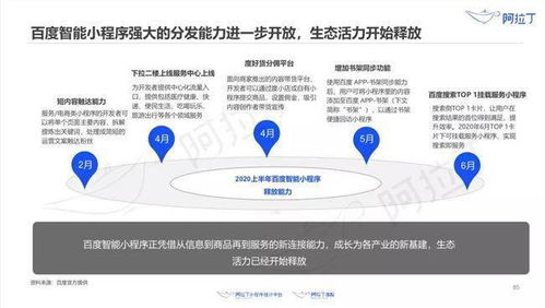 用户生成内容（UGC）的价值凸显