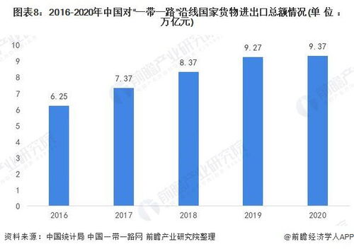 一、 国际贸易条件有哪些