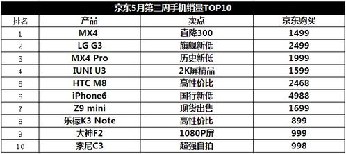 一、 京东销量排行榜的解读