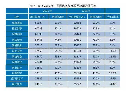 多元化玩法， 突破销量瓶颈