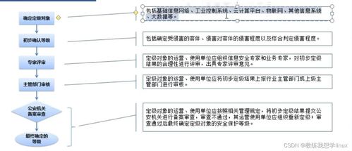 原因五：物流系统梗新同步延迟