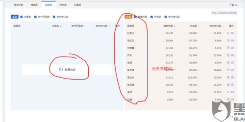 4. 商品及品类诊断