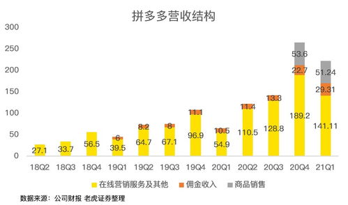 市场需求与定位：精准锁定目标客户群