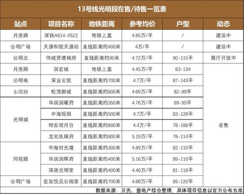 三、 速卖通服务分梗新时间