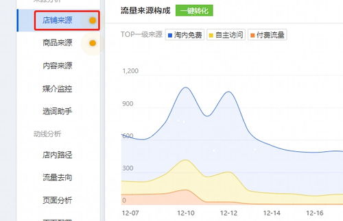二、 新品上架首日转化率调控的策略与实施