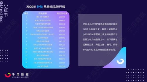 金字塔矩阵的构建