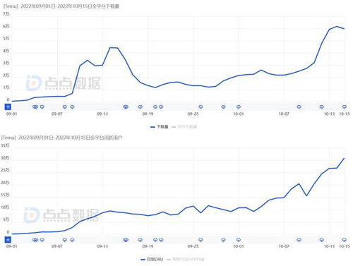 丹麦与罗马尼亚市场的潜力分析