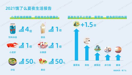 饿了么“行李箱”外卖搜索量周环比增长100%