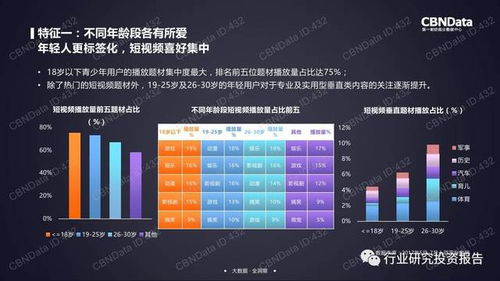三、 内容个性化