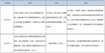 亚马逊运费计算方式详解