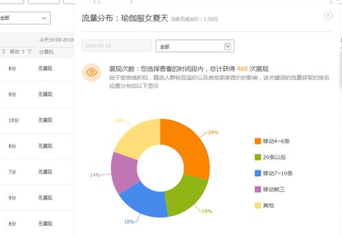 2. 定期维护直通车账户