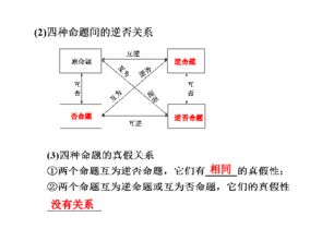 1. 交货地点的确定