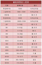 三、支付宝基金开盘与收盘时间表