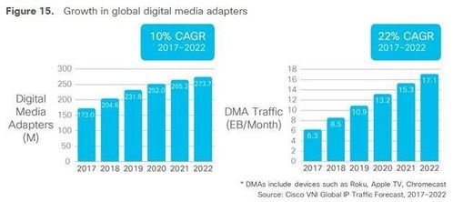 六、 稳定转化率，降低店铺风险