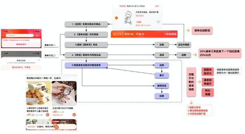 淘宝购物车补单技巧详解