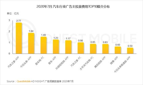 一、 万相台投放人群概述