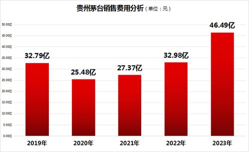 企业品牌战略的重要性