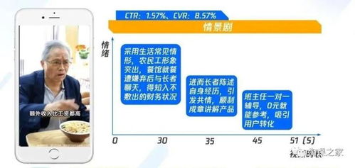 SKU的唯一性与必要性