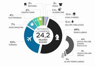 一、 跨境电商市场概述
