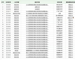 淘宝类目流量优化的关键因素