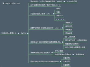 淘宝售后任务类型
