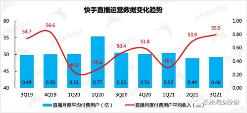 三、 快手直播的分成比例解析