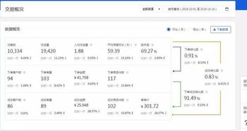 无货源网店运营模式概述