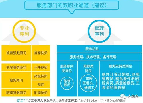 如何有效应对店铺流失率