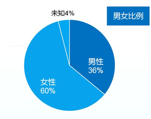 一、 淘宝转化率：衡量店铺经营效果的关键指标