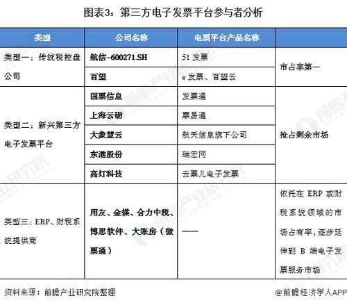 三、 速卖通的未来发展趋势