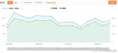 淘宝月销量的真实性分析