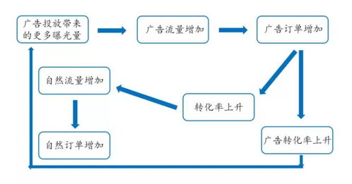 用户体验至上：亚马逊的设计理念