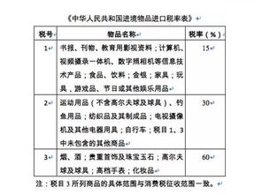 关税计算方式从“免税”转向“从价税或定额税叠加征收”，直接改变低货值商品的盈利模型。
