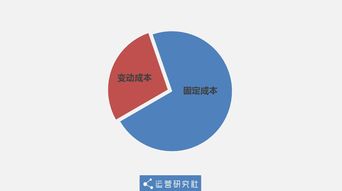 二、 家居生活，家具用品需求旺盛
