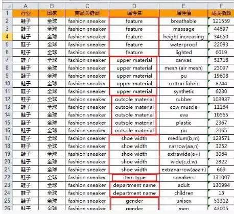 十、考虑自身优势