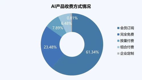 6. AI视频剪辑中的常见问题
