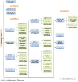 1. 跟卖前的调研