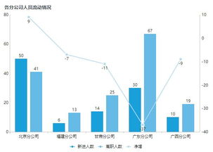 店铺流失的主要原因分析