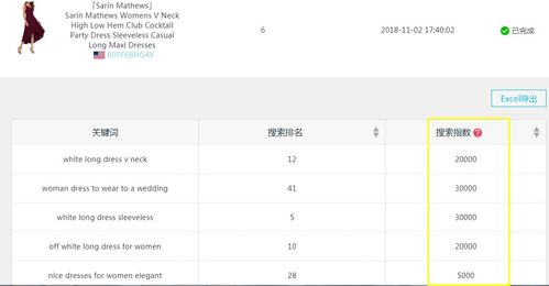 优化关键词带来的流量