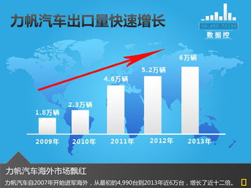 三、 提升销量策略的实施