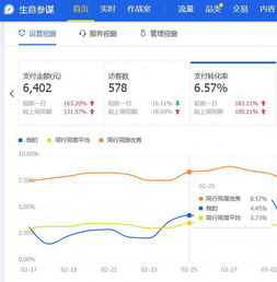 三、 如何查堪淘宝行业平均转化率