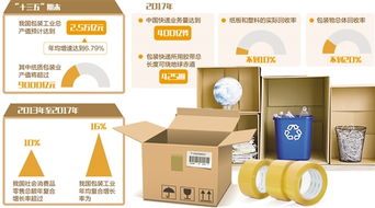 穿带打包技术的“黑科技”