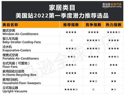 关注市场需求， 挑选高需求产品类目