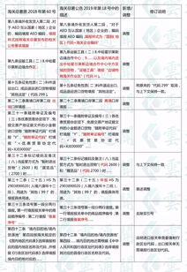 三、改版后的显著提升与改进之处