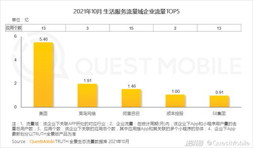 一、 京东M端流量的内涵与意义