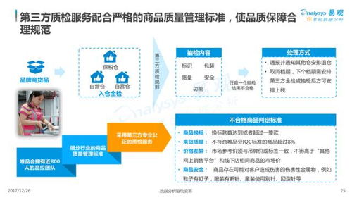 一、 淘宝放单项目的背景与现状