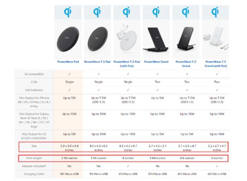 一、 亚马逊运费构成及影响因素