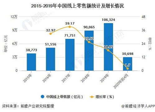 三、 趋势选品