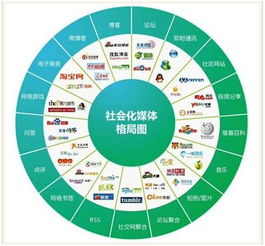 一、互动性：社会化媒体营销的核心魅力