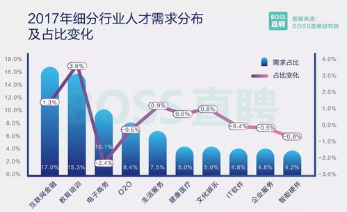 低空经济运维师：缺口100万， 入门即拿2万+